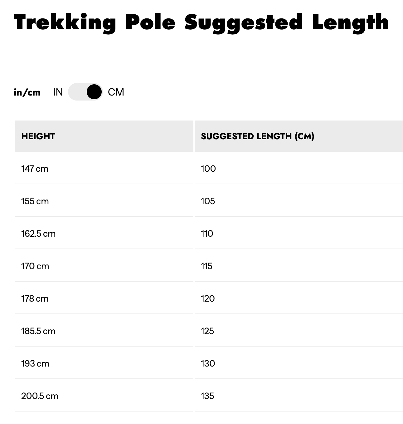 Bastones Distance FLZ